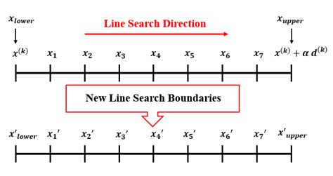 Image result for Line Search Algorithm