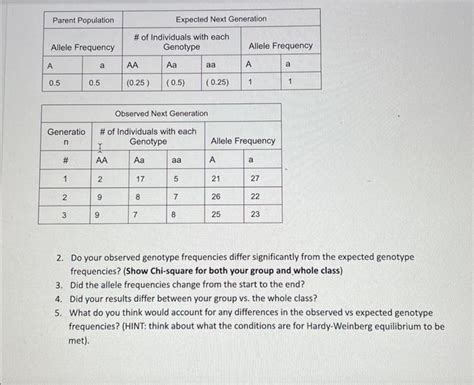Image result for Observed Genotype Frequency Formula