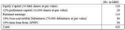 Cost of Capital - Management Optional Notes for UPSC PDF Download