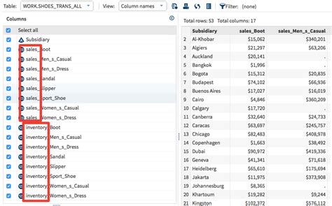 Image result for Proc Transpose SQL