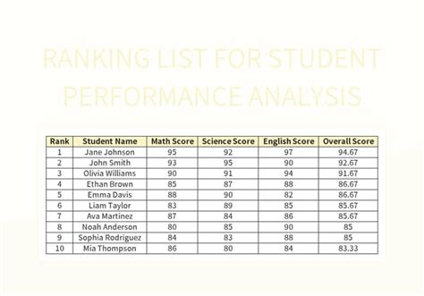 Image result for Function for Calculating Student Performance