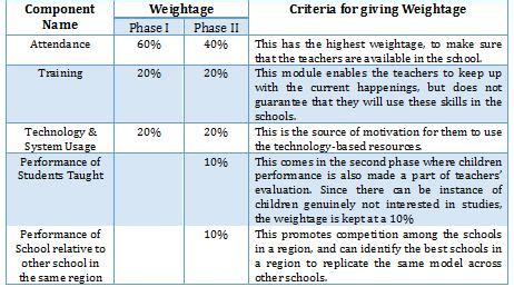Tejas Article : Framework for Effective usage of ICT in Educational ...