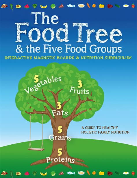 Image result for Food Tree