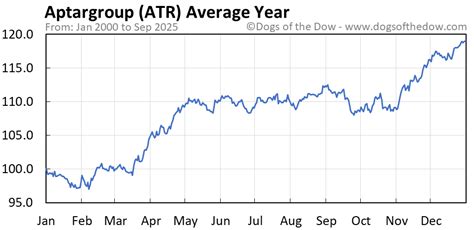 Stock ATR 的图像结果