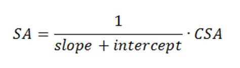 BET Theory | Anton Paar Wiki