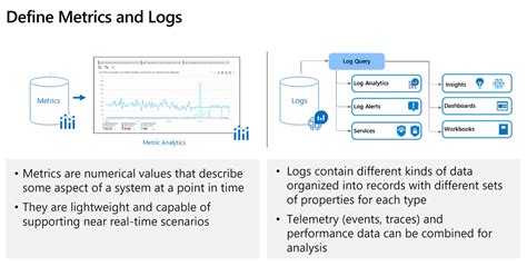 Image result for Azure Monitor Logs API