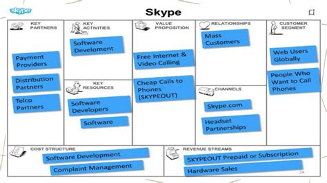 Business Model Generation Template 的图像结果