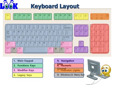 Image result for Basic Computer Keyboard Functions