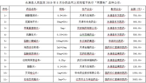 永清县人民医院2019年8月份药品网上采购暂不执行“两票制”品种公示-永清县人民医院