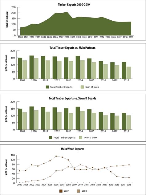 Peruvian Exports