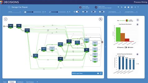 Rezultat imagine pentru Decisions.com Process Mining