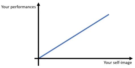 Psycho Cybernetics - Psychology for UPSC Optional (Notes) PDF Download
