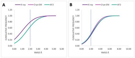Reliability of AlphaFold2 Models in Virtual Drug Screening: A Focus on ...