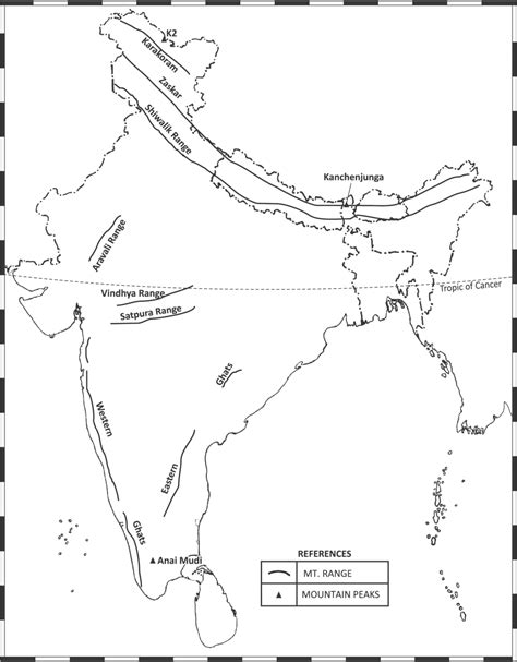 Class 9 NCERT - Solved Question Answers Documents