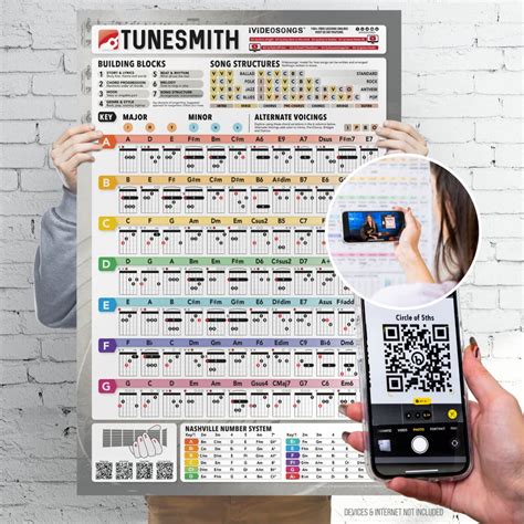 Buy IVIDEOSONGS Tunesmith Guitar Chord Progression 24x36 in - Complete ...