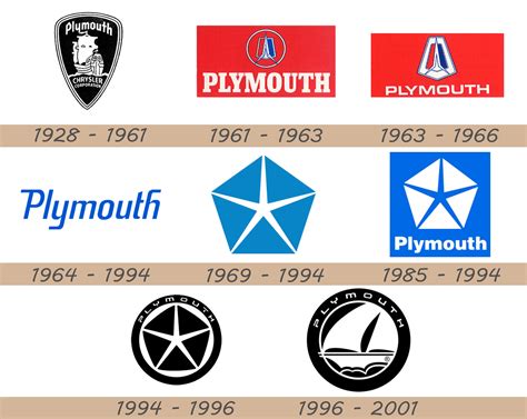 Plymouth Logo and Car Symbol Meaning