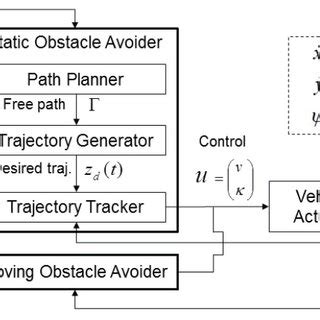 Autonomous Navigation System 的图像结果