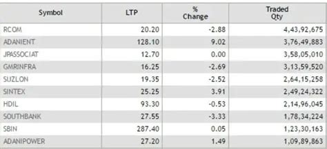 Adani Enterprises: ETMarkets After Hours: Adani Enterprises, Birla Corp ...
