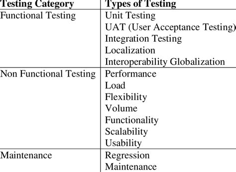 Image result for Classification of Test Tools in Software Testing