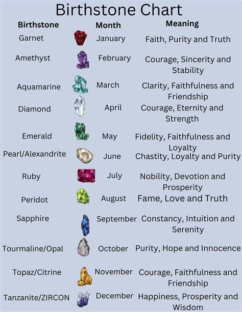 Zodiac birthstones chart 60 photos - Youhoroscope.com