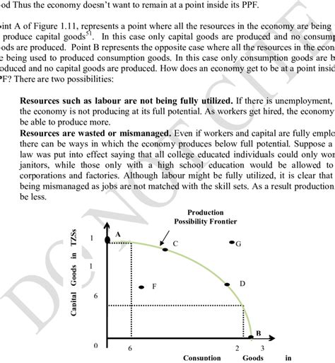 Image result for PPF Economics Explained