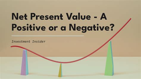 Negative Net Present Value Example 的图像结果