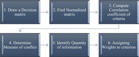 Image result for Critique Methods