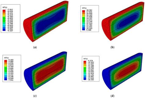 Mechanical Properties on Various FRP-Reinforced Concrete in Cold Regions