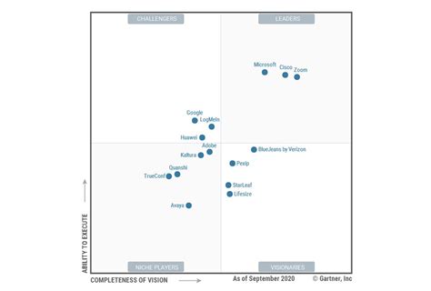 Meeting Room Solutions Deserve Your Attention At The Gartner Meeting