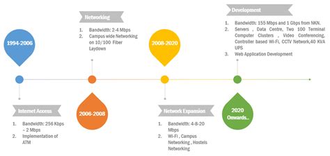Computer Centre | Punjab Engineering College, (Deemed to be University ...