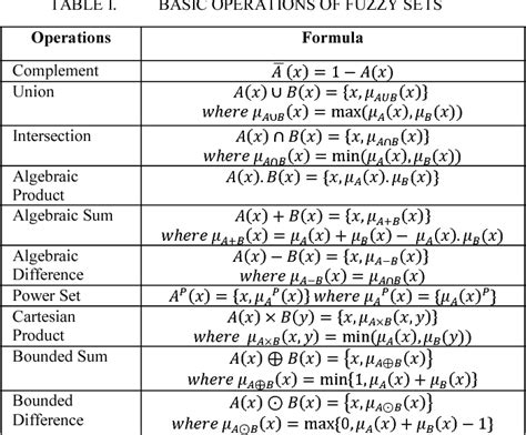 Fuzzy Sets Examples 的图像结果