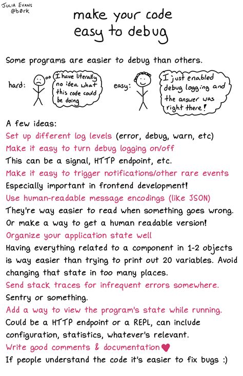 How to Debug Code 的图像结果