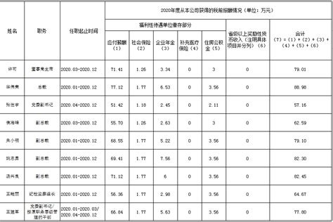 岗位薪酬数据分布的两种模型 - 知乎