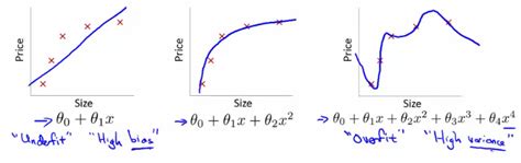 Python Regularization 的图像结果
