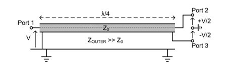 Image result for Input Impedance Matching
