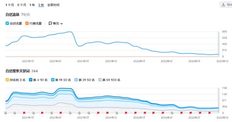 外链介绍、如何发外链及对SEO的作用浅析！-腾讯云开发者社区-腾讯云