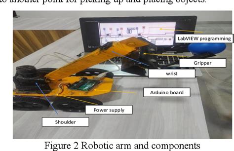 Image result for Robotic Arm Simulation Using Python