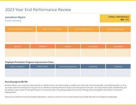 Performance Review Examples 的图像结果