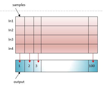 Image result for MATLAB How to Use Trained Neural Net