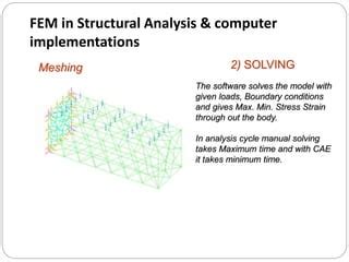 Image result for Fem Programming For Dummies