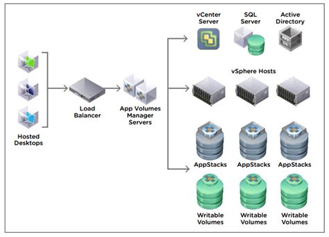 VMware Application Virtualization 的图像结果