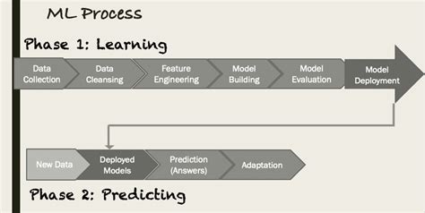 Image result for Big Data Machine Learning