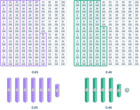 Image result for 4 Problem Math