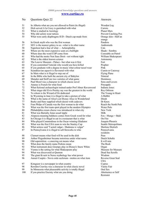 Image result for 1000 General Knowledge Questions