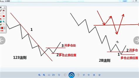 极少人懂的“傻瓜式”趋势交易法—“四周法则交易系统”，最简单的方法最管用！ - 知乎