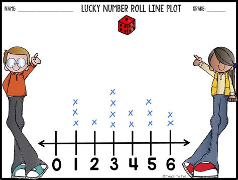 Line Plot 的图像结果