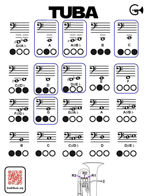 1st & 2nd Year Fingering Chart Poster - Tuba by DanGMusic | TPT