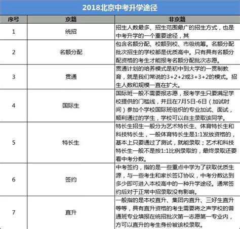 北京各学校中考成绩，北京各学校中考成绩排名榜出炉！_中考动态_资讯_中招网_中招考生服务平台_非官方报名平台