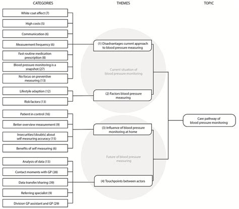 Image result for Bright Tree Procedure Code