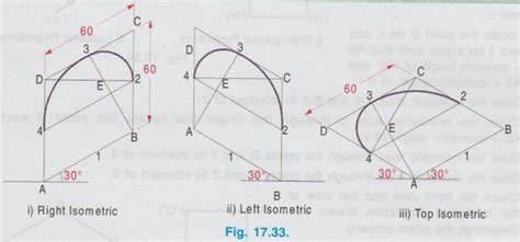 Isometric Projection of plane figures of curved boundary - Engineering ...